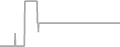 Suite Cruise Price History