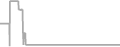 Suite Cruise Price History