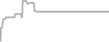 Suite Cruise Price History