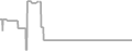 Balcony Cruise Price History