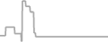 Suite Cruise Price History