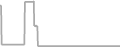 Oceanview Cruise Price History