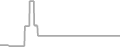 Interior Cruise Price History