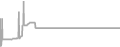 Suite Cruise Price History