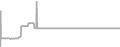 Suite Cruise Price History
