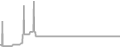 Suite Cruise Price History