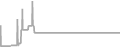 Suite Cruise Price History