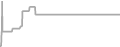 Suite Cruise Price History