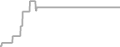 Oceanview Cruise Price History