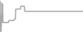 Suite Cruise Price History