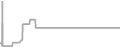Suite Cruise Price History