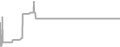 Suite Cruise Price History