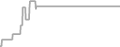 Oceanview Cruise Price History