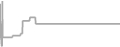 Suite Cruise Price History