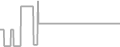 Suite Cruise Price History