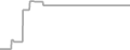 Balcony Cruise Price History