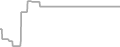 Oceanview Cruise Price History