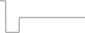Suite Cruise Price History