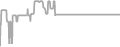 Balcony Cruise Price History