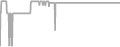 Oceanview Cruise Price History
