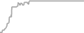 Interior Cruise Price History