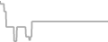 Suite Cruise Price History