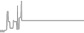 Balcony Cruise Price History