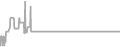Interior Cruise Price History