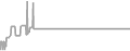 Oceanview Cruise Price History