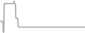 Oceanview Cruise Price History