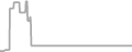 Suite Cruise Price History