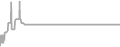 Interior Cruise Price History