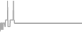 Oceanview Cruise Price History