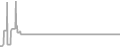 Suite Cruise Price History