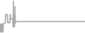 Interior Cruise Price History