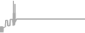 Oceanview Cruise Price History