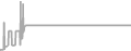 Suite Cruise Price History