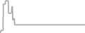 Suite Cruise Price History