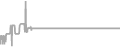Oceanview Cruise Price History