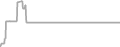 Interior Cruise Price History