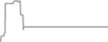 Oceanview Cruise Price History