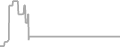 Suite Cruise Price History