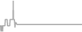 Oceanview Cruise Price History