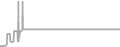 Balcony Cruise Price History