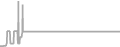 Interior Cruise Price History