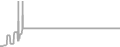 Oceanview Cruise Price History
