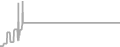 Suite Cruise Price History