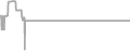 Oceanview Cruise Price History