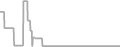 Oceanview Cruise Price History