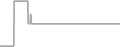 Suite cabin price history
